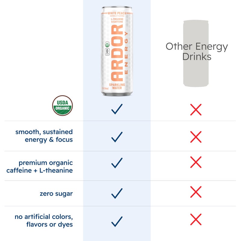 ARDOR ENERGY Sparkling Water with 100mg Natural Caffeine & 200mg L-Theanine from Organic Green Tea for Smooth Energy & Focus | Healthy Energy Drink | No Sugar, Zero Calories, Vegan, Gluten-Free | White Peach (Pack of 12, 12oz cans) - Image 5